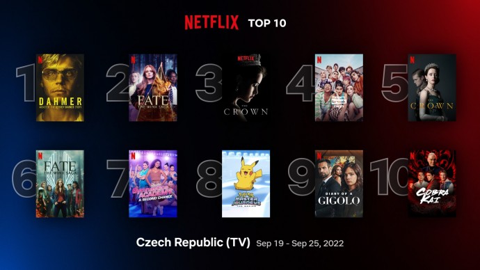 Netflix TOP 10 za 38. týden - Monstrum ovládlo žebříček