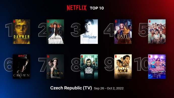 Netflix TOP 10 za 39. týden - Monstrum už je v TOP10 všech dob