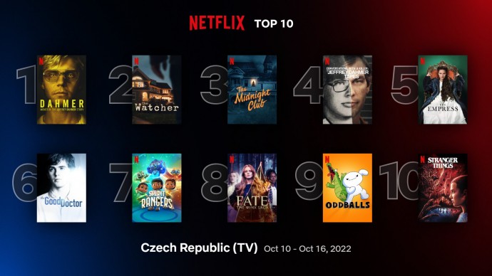 Netflix TOP 10 za 41. týden – stalker vytlačuje monstrum