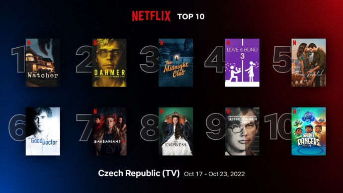 Netflix TOP 10 za 42. týden – láska nedokázala porazit zločince