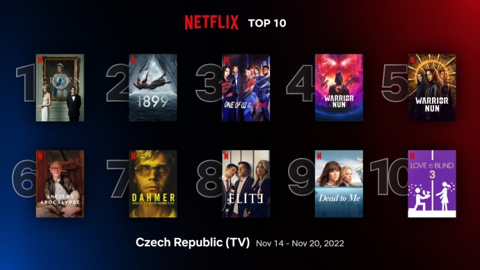 Netflix TOP 10 za 46. týden