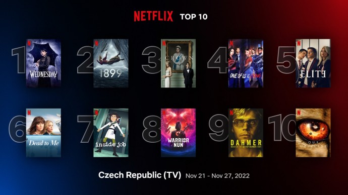Netflix TOP 10 za 47. týden – Wednesday trhá rekordy