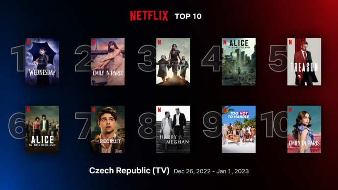 Netflix TOP 10 za poslední týden roku 2022