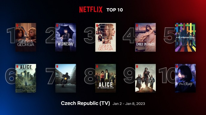 Netflix TOP 10 za první týden roku 2023