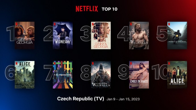 Netflix TOP 10 za 2. týden – 2× Ginny & Georgia