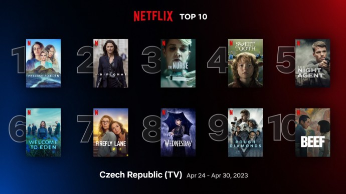 Netflix TOP 10 za 17. týden – seriál The Diplomat všechny ukecal, aby zůstal první