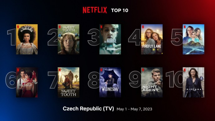 Netflix TOP 10 za 18. týden – královna "Bridgertonová" boduje