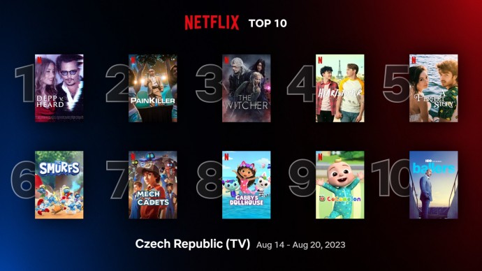 Netflix TOP 10 za 33. týden – bulvár vítězí na celé čáře