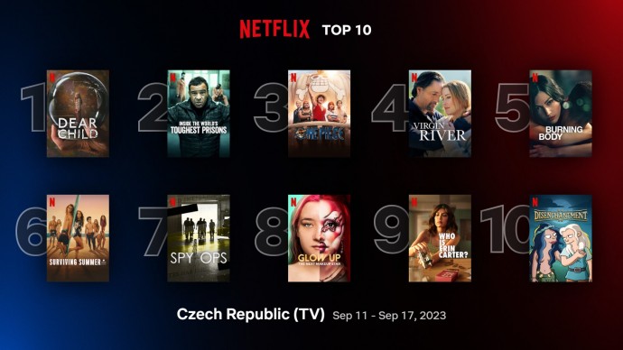 Netflix TOP 10 za 37. týden - Piráti uvízli na mělčině
