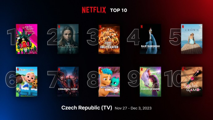 Netflix TOP 10 za 48. týden – reality Hra na oliheň se vyřídit nenechá