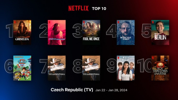 Netflix TOP 10 za 4. týden – Táhnou drogy, nebo Sofía Vergara?