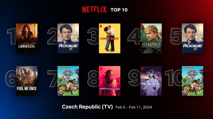 Netflix TOP 10 za 6. týden – tenhle týden se moc nevydařil