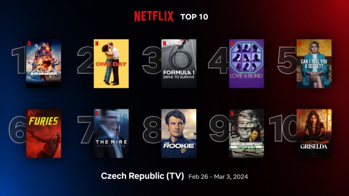 Netflix TOP 10 za 9. týden – Avatar si uživá první pozici v týdnu bez konkurence