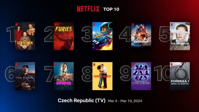 Netflix TOP 10 za 10. týden – Avatarův pád