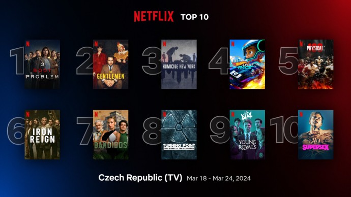 Netflix TOP 10 za 12. týden – Problém 2. pozice v žebříčku