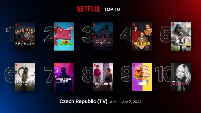 Netflix TOP 10 za 14. týden – Problém tří těles zajímá jen Evropany