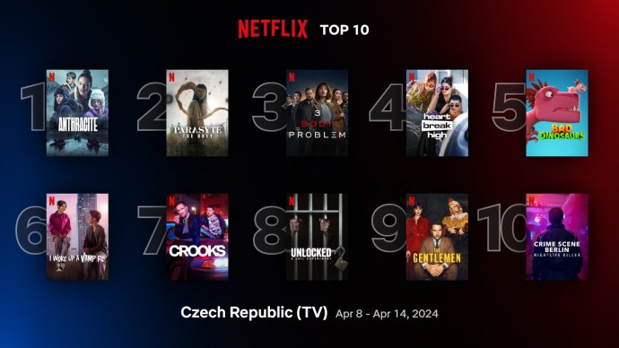 Netflix TOP 10 za 15. týden – Ještěže má Parasyte svůj vlastní žebříček, jinak by smetl Netflixácké hity
