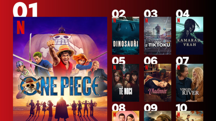 Netflix TOP 10 za 11. týden – Korzety střídá slamák: ONE PIECE sesadil Bridgertonovy z trůnu